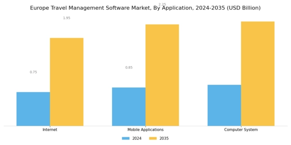 Europe Travel Management Software Market Segment Image 3