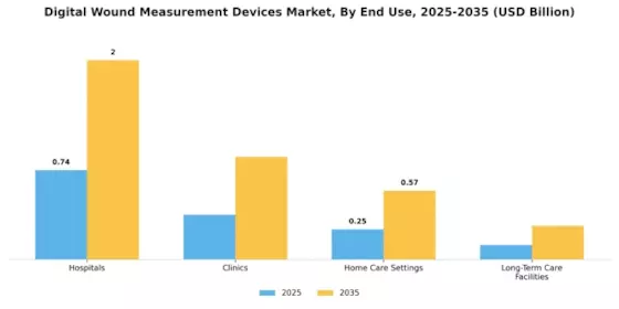 Digital Wound Measurement Devices Market Segment Image 1