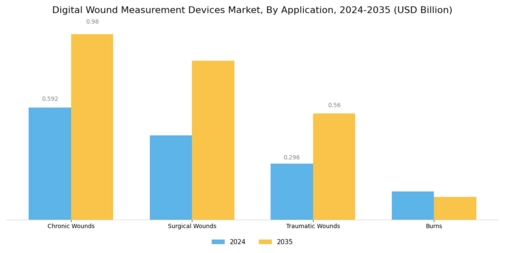 Digital Wound Measurement Devices Market Segment Image 1
