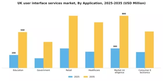 UK User Interface Services Market Segment Image 0