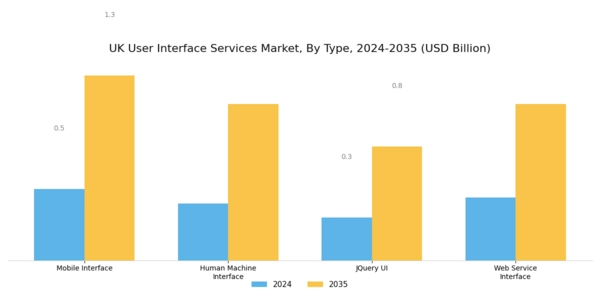 UK User Interface Services Market Segment Image 0