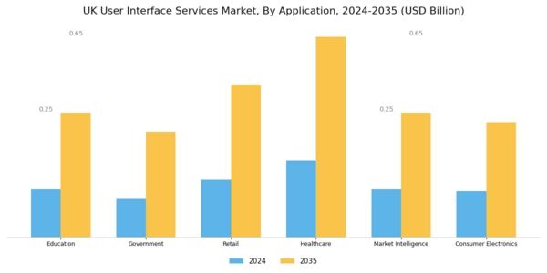 UK User Interface Services Market Segment Image 1