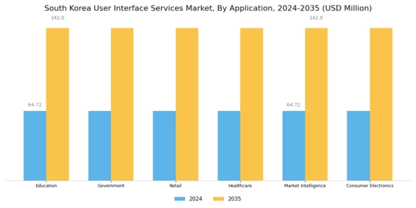 South Korea User Interface Services Market Segment Image 1