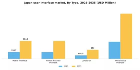 Japan User Interface Services Market Segment Image 1