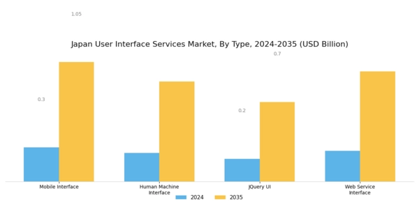 Japan User Interface Services Market Segment Image 0