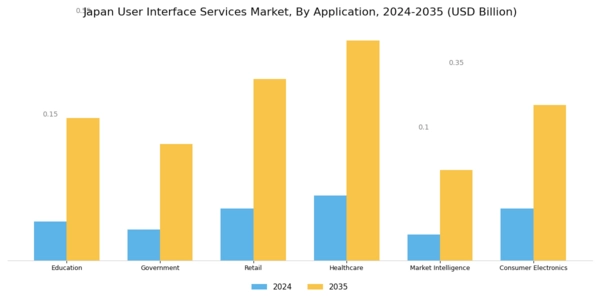 Japan User Interface Services Market Segment Image 1