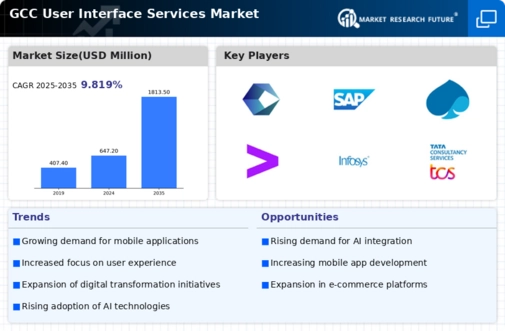 GCC User Interface Services Market Infographic