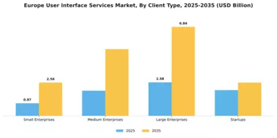 Europe User Interface Services Market Segment Image 1