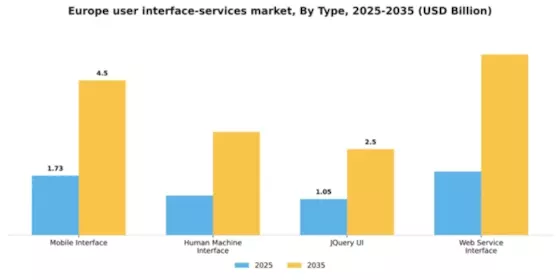 Europe User Interface Services Market Segment Image 1