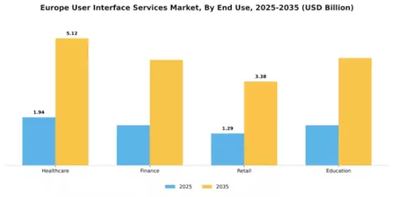Europe User Interface Services Market Segment Image 2