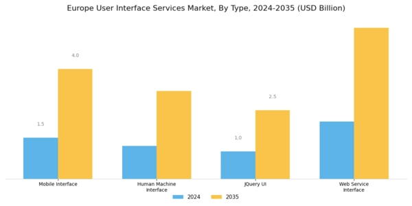 Europe User Interface Services Market Segment Image 0
