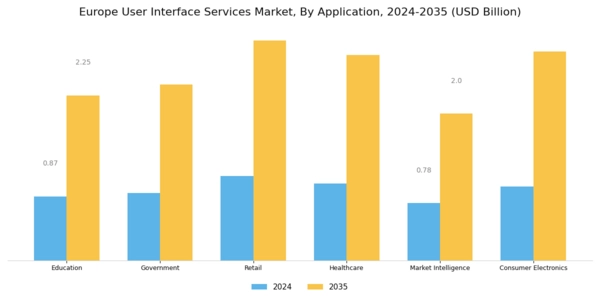 Europe User Interface Services Market Segment Image 1
