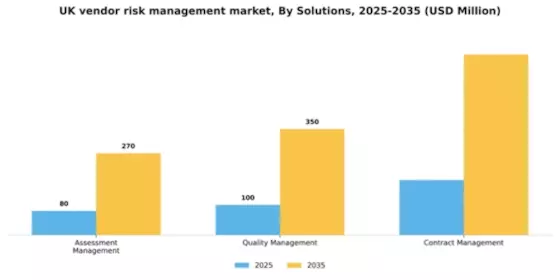 UK Vendor Risk Management Market Segment Image 2