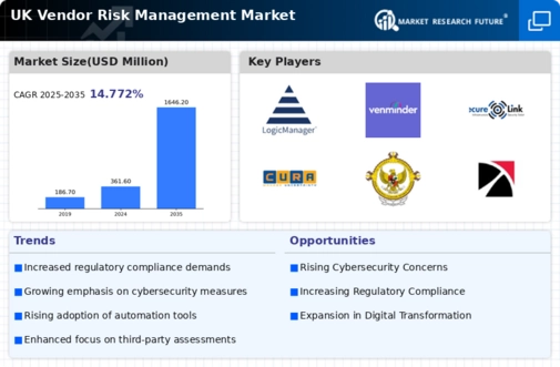 UK Vendor Risk Management Market Infographic