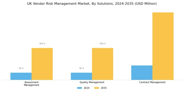 UK Vendor Risk Management Market Segment Image 1