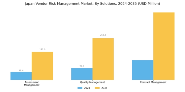 Japan Vendor Risk Management Market Segment Image 1