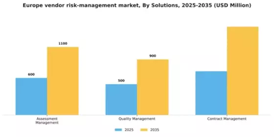 Europe Vendor Risk Management Market Segment Image 2