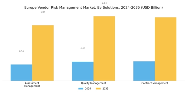 Europe Vendor Risk Management Market Segment Image 1