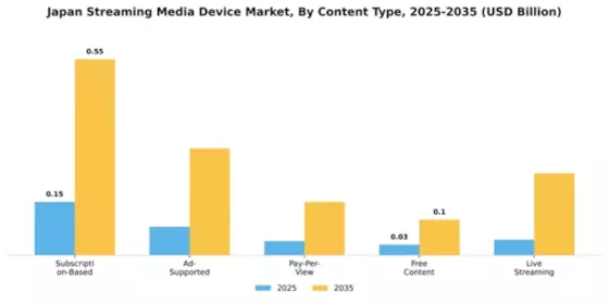 Japan Streaming Media Device Market Segment Image 1
