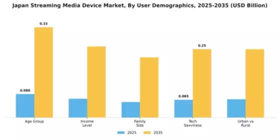 Japan Streaming Media Device Market Segment Image 4