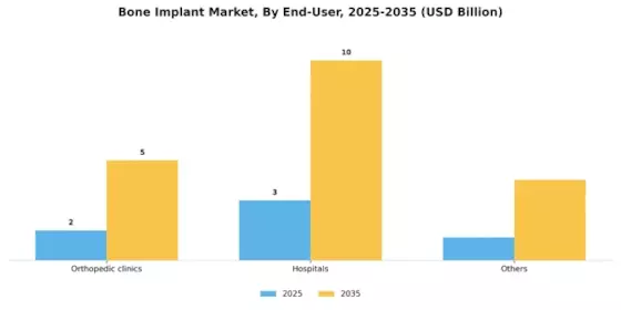 Bone Implant Market Segment Image 3