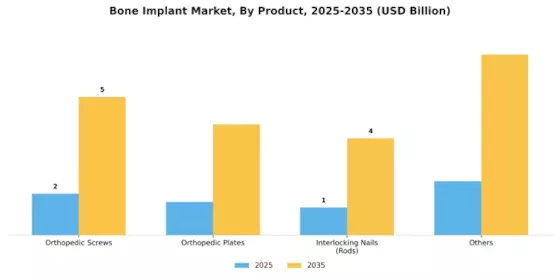 Bone Implant Market Segment Image 4