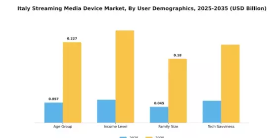 Italy Streaming Media Device Market Segment Image 3