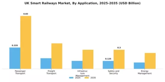 UK Smart Railways Market Segment Image 0