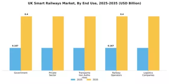 UK Smart Railways Market Segment Image 1