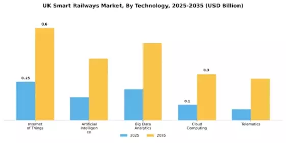 UK Smart Railways Market Segment Image 2