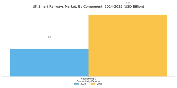 UK Smart Railways Market Segment Image 1