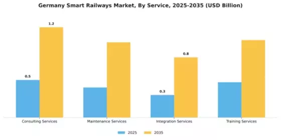 Germany Smart Railways Market Segment Image 3