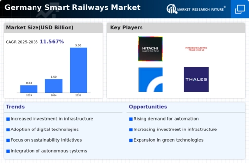 Germany Smart Railways Market Infographic