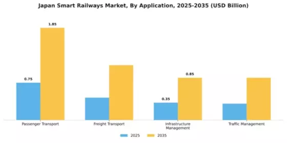 Japan Smart Railways Market Segment Image 0