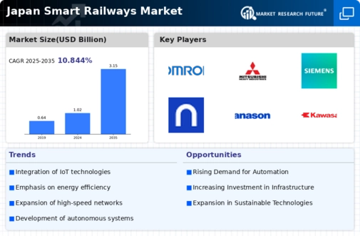 Japan Smart Railways Market Infographic Japan Smart Railways Market Infographic