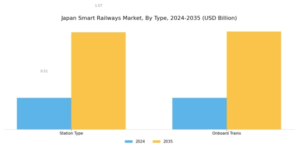 Japan Smart Railways Market Segment Image 0