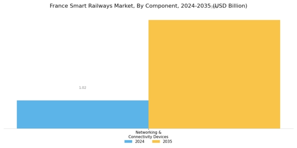 France Smart Railways Market Segment Image 1