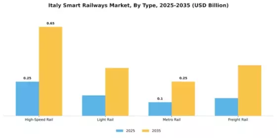 Italy Smart Railways Market Segment Image 4
