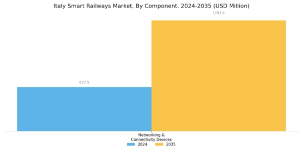 Italy Smart Railways Market Segment Image 1
