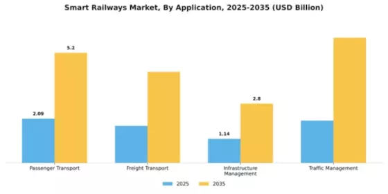 Europe Smart Railways Market Segment Image 0