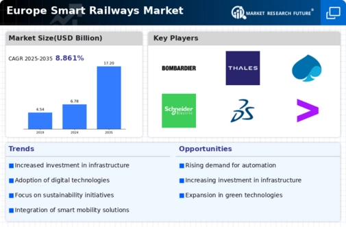 Europe Smart Railways Market Infographic