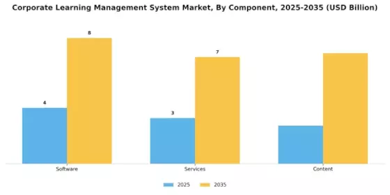 Corporate Learning Management System Market Segment Image 0