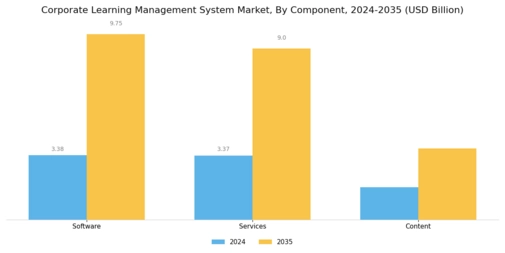 Corporate Learning Management System Market Segment Image 2