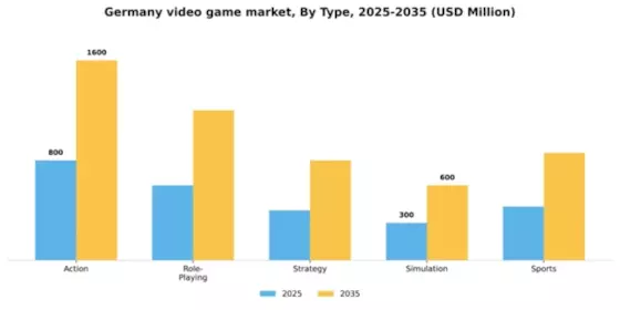 Germany Video Game Market Segment Image 3