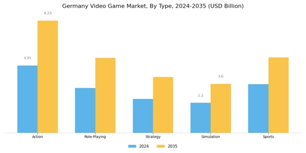 Germany Video Game Market Segment Image 0