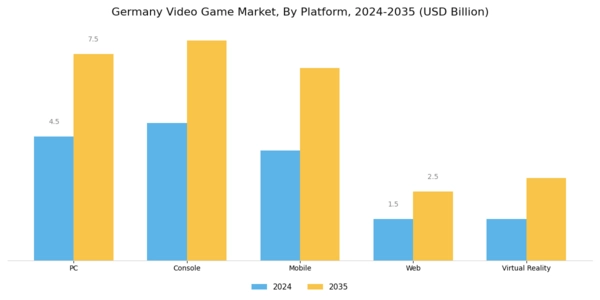 Germany Video Game Market Segment Image 1
