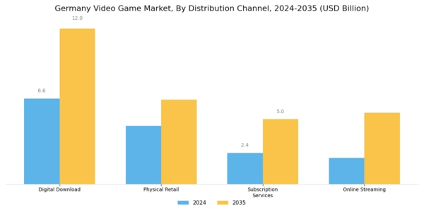 Germany Video Game Market Segment Image 2