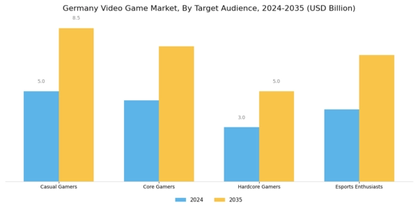 Germany Video Game Market Segment Image 3