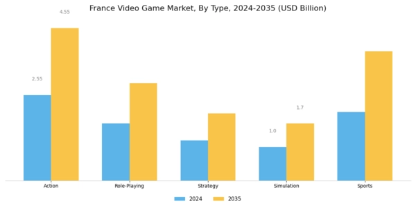 France Video Game Market Segment Image 0