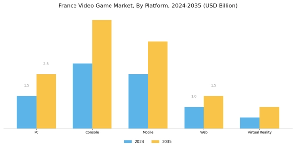 France Video Game Market Segment Image 1